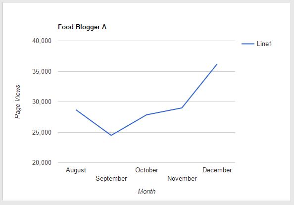 Pinterest Traffic: Does Pinning Frequency Affect Traffic? - Simple Pin ...