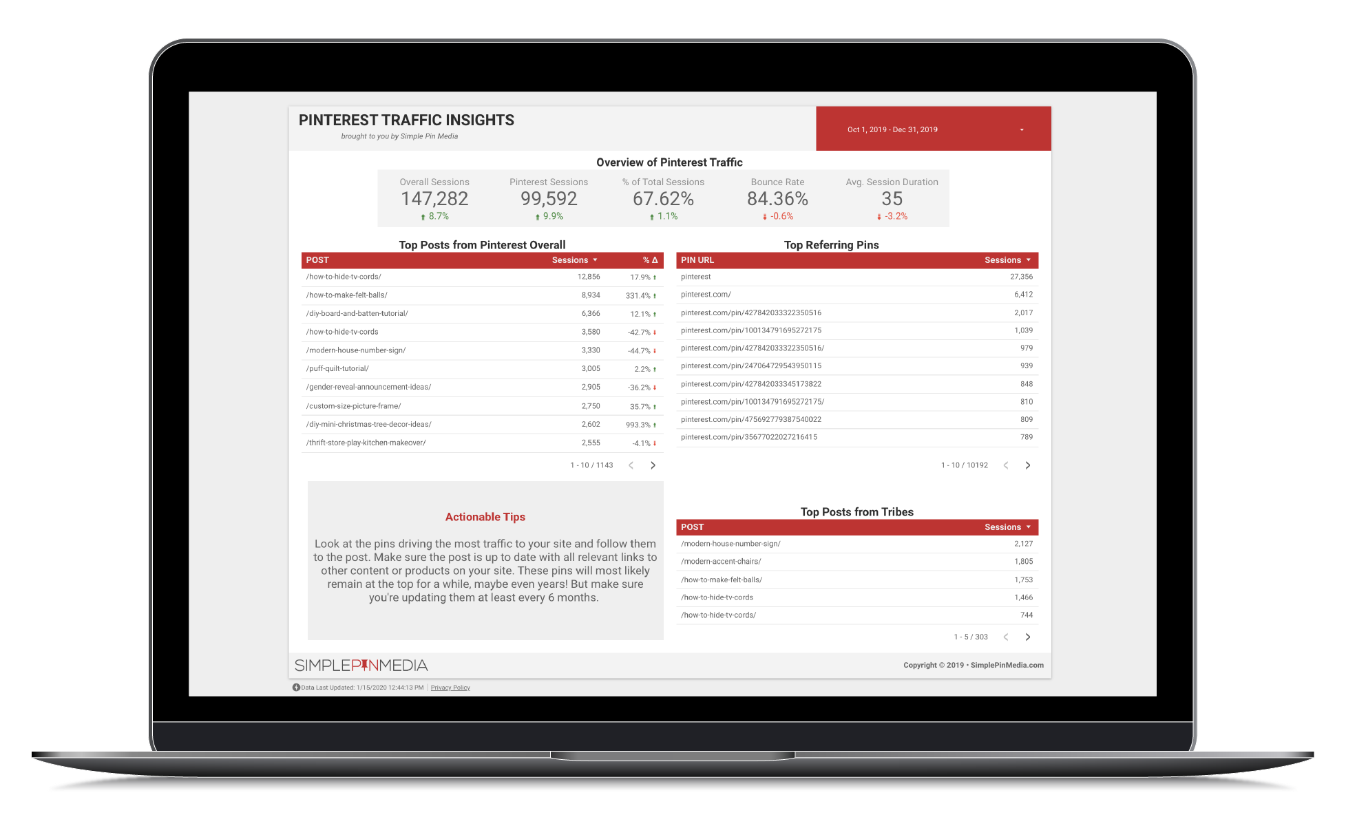 Image of traffic insights