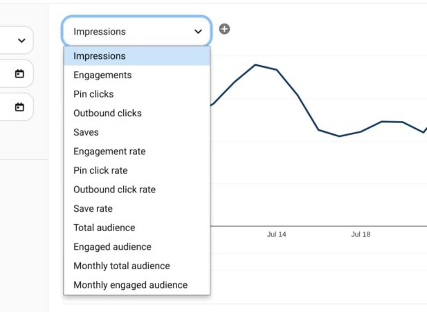 screenshot of Pinterest analytics impressions over time.