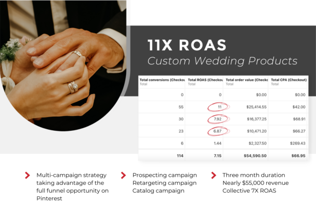 hands showing wedding ring on fingers with text "11x roas custom wedding products".