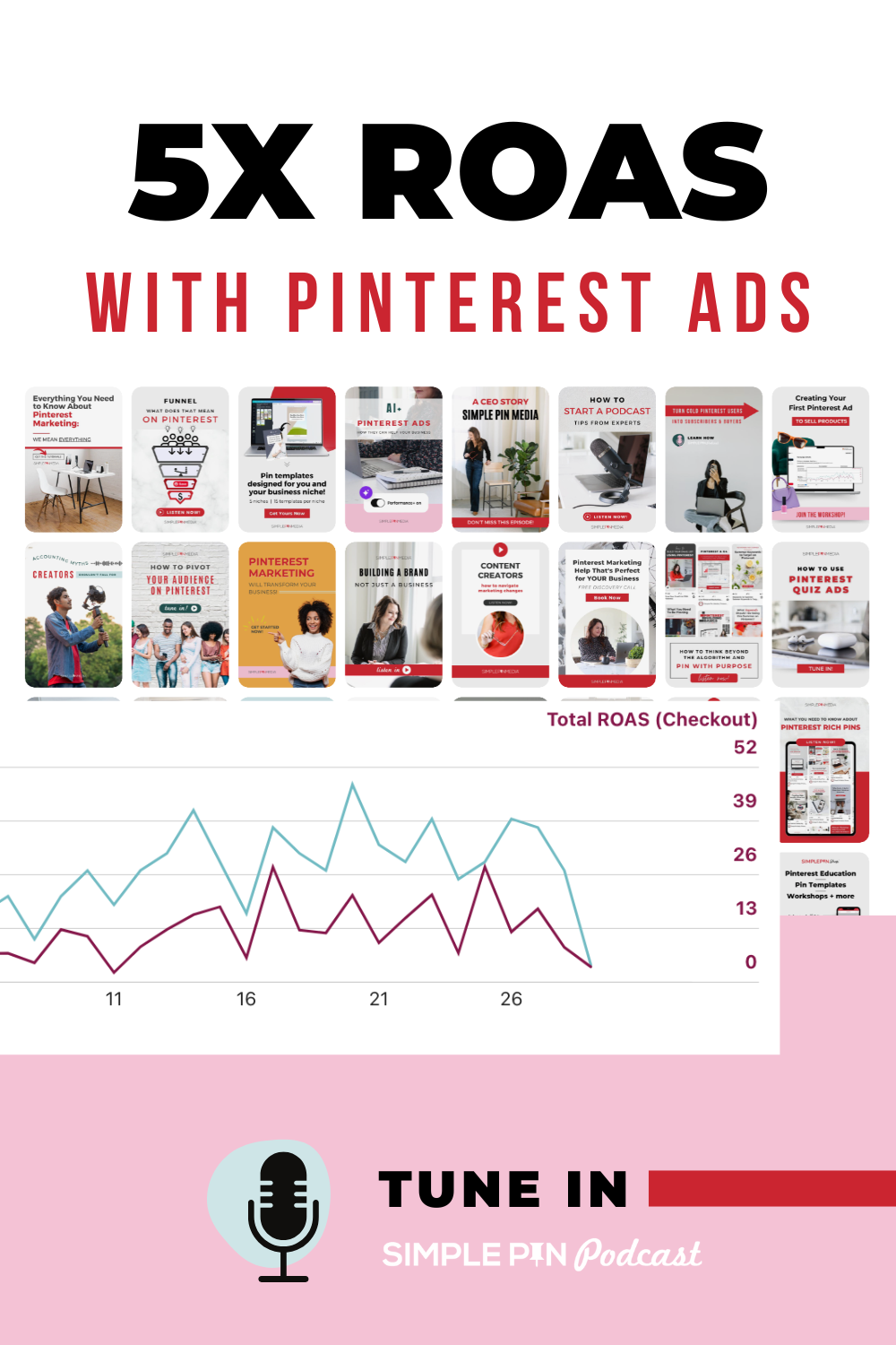 420- How Pinterest Ads 5x Sales