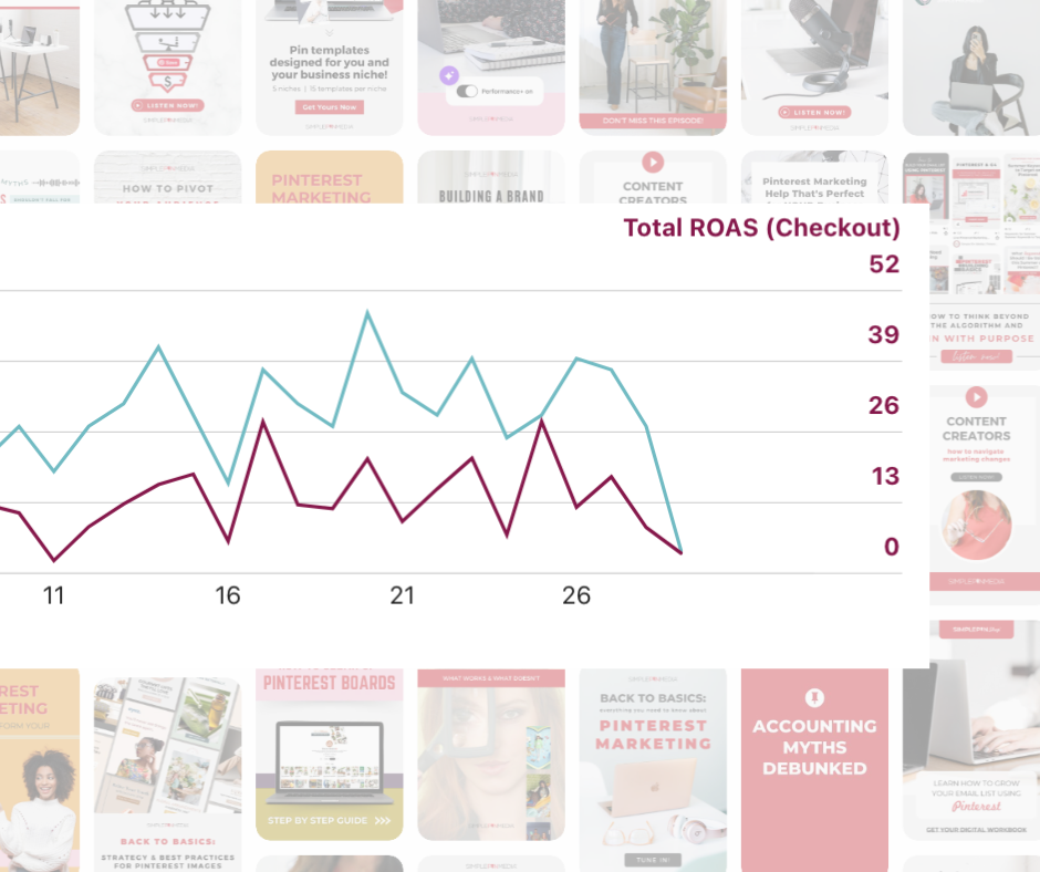Pinterest images and charts.